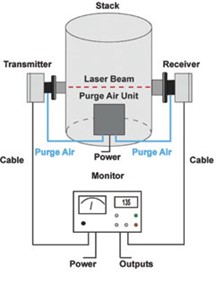 online-spm-analyzer