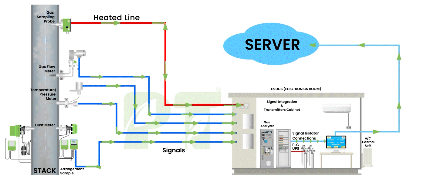 Online in-situ dust monitor SPM analyser opacity measurement stack emission