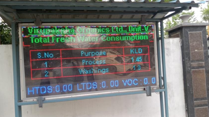 Outdoor pollution parameter LED display board SPM TVOC SO2 NOx PM2.5 real-time industrial